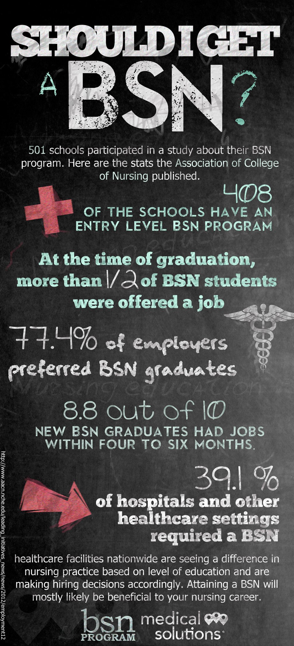 Should You Upgrade Your RN To A BSN? Medical Solutions