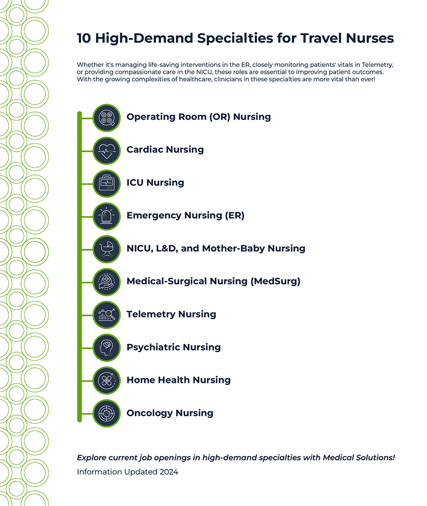 10 high-demand specialties for travel nurses in 2024, including ICU, ER, and Med-Surg.